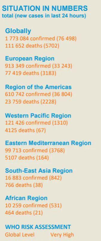 新冠肺炎致死率遠(yuǎn)超H1N1流感 養(yǎng)老院成重災(zāi)區(qū)，70種疫苗加速研發(fā)
