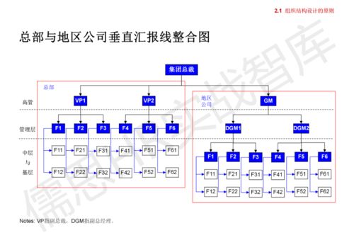 集團管控模式、組織結構與流程框架解析 構建高效運營體系