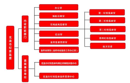 北流市紀委監委 組織機構與信訪接待業務指南