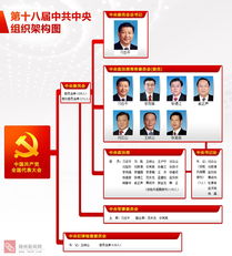 解讀中央組織結(jié)構(gòu)圖 新聞發(fā)布、評(píng)論引導(dǎo)與接待業(yè)務(wù)的協(xié)同機(jī)制
