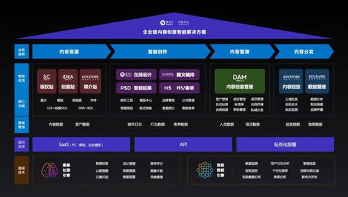 愛設(shè)計(jì)兩年3輪融資 打造私域內(nèi)容兵工廠，內(nèi)容中臺(tái)迎來黃金時(shí)代